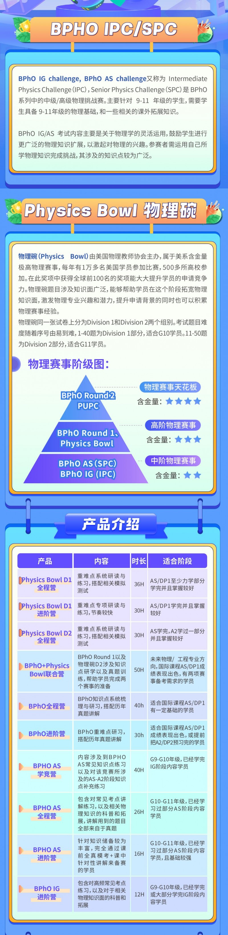 2025bpho报名规则有变?将优先开放名额给IPC与SPC获奖同学?内容图片_3