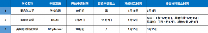 加拿大申请需要准备些什么?申请材料盘点和时间轴来了!内容图片_2