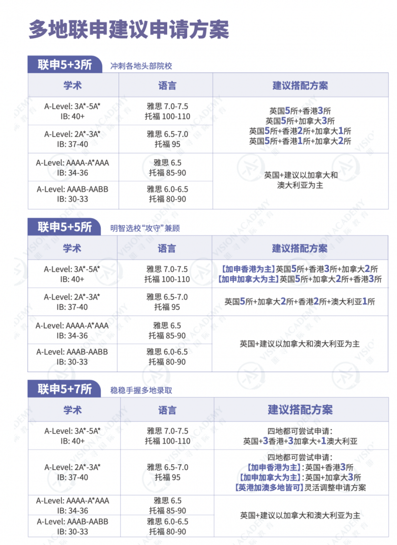 5A*无专业对口背提,香港本科申请有机会吗?内容图片_5