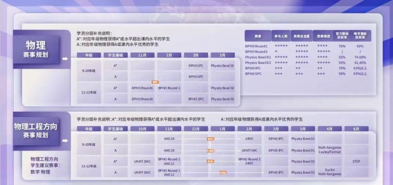 错过BPhO还有机会补救吗?更多国际物理竞赛推荐来了内容图片_2