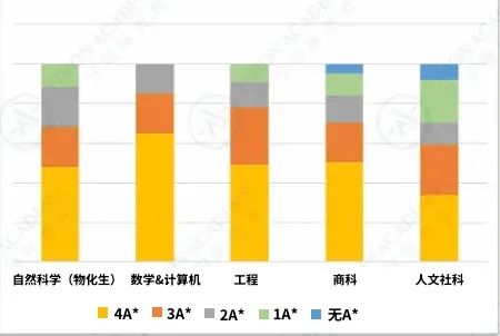 4A*成为标配?拿到录取/面邀的同学alevel成绩都这么卷了?内容图片_3