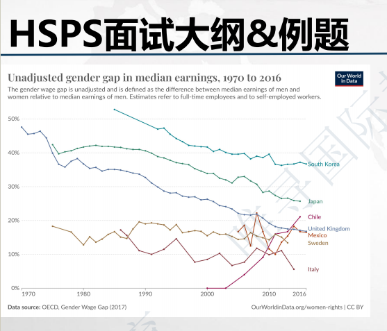牛剑面试怎么准备?人文社科专业篇来了内容图片_3