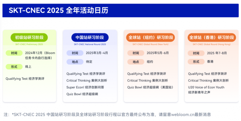 国际经济赛事有哪些推荐?NEC和IEO都值得选择!内容图片_2