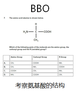 bbo生物竞赛含金量高吗?生物奥赛