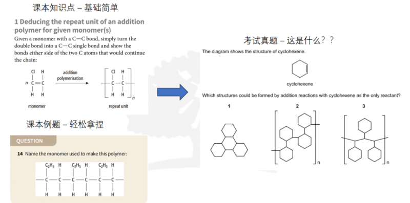 IB学习怎么做时间管理?带你学科赛事多管齐下!内容图片_2