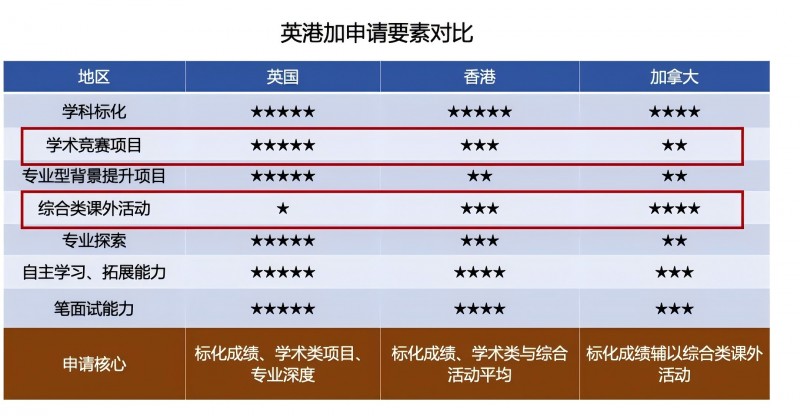 5A*无专业对口背提,香港本科申请有机会吗?内容图片_3