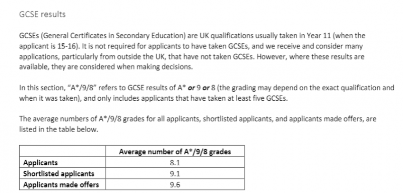 英国gcse课程对申请有什么帮助?来看牛津申请者递交的成绩内容图片_2