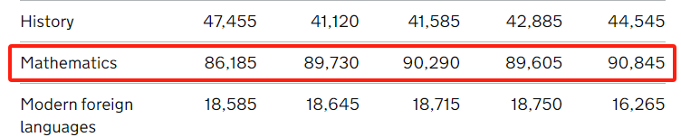 alevel选课怎么选?票选十大最简单科目真的简单吗?内容图片_3