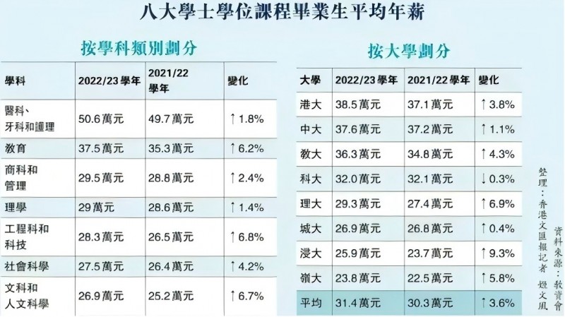 香港大学怎么样?被誉为