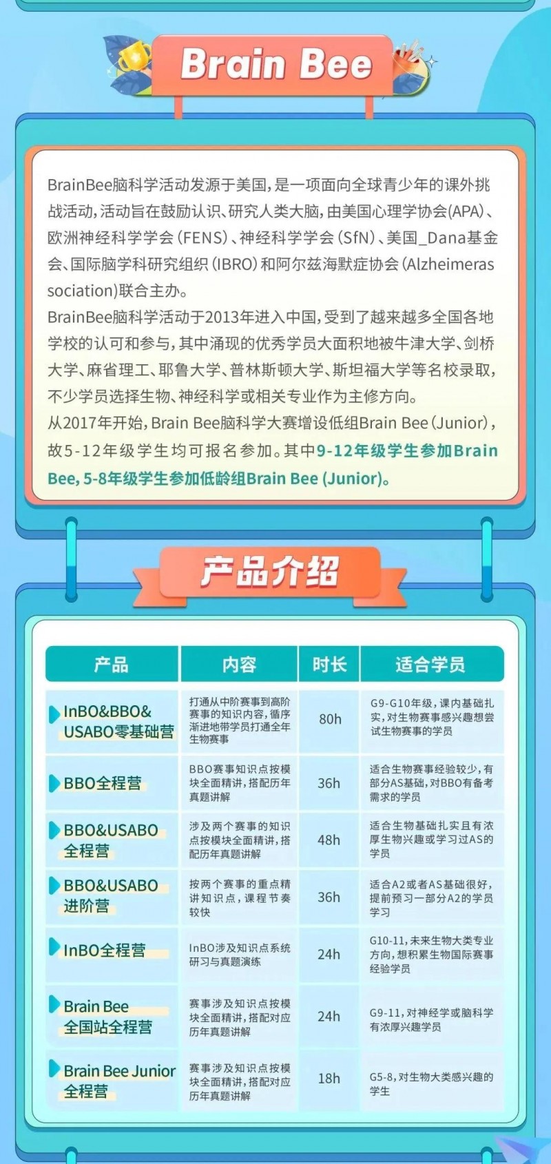 brain bee脑科学竞赛含金量高吗?生物类专业申请者一定要参加!内容图片_4