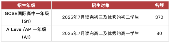 2025深圳国际交流书院秋招什么时间开始?25年3月开考内容图片_2