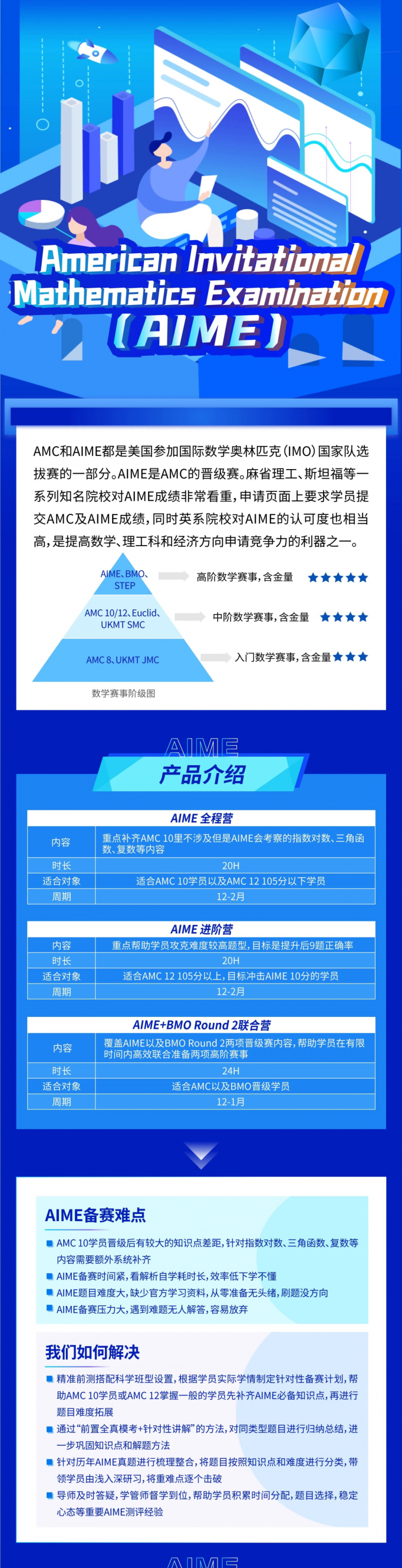 amc数学竞赛分数线公布了吗?今年多少分能晋级?内容图片_3