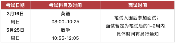 2025深圳国际交流书院秋招什么时间开始?25年3月开考内容图片_3