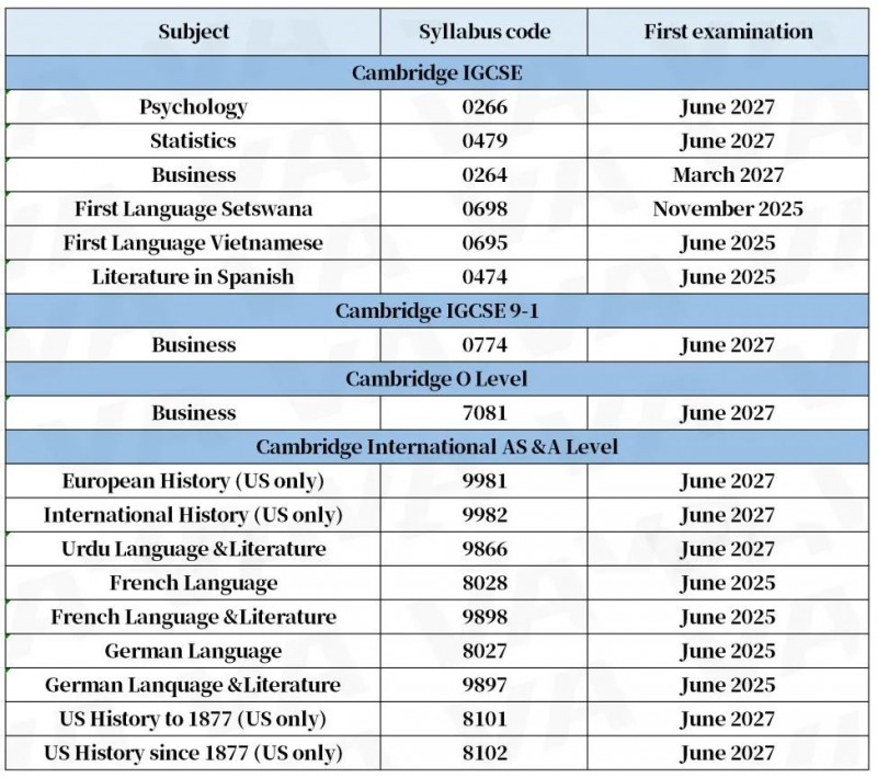 2025caie考试时间表出来了吗?最早4月份开考!内容图片_5