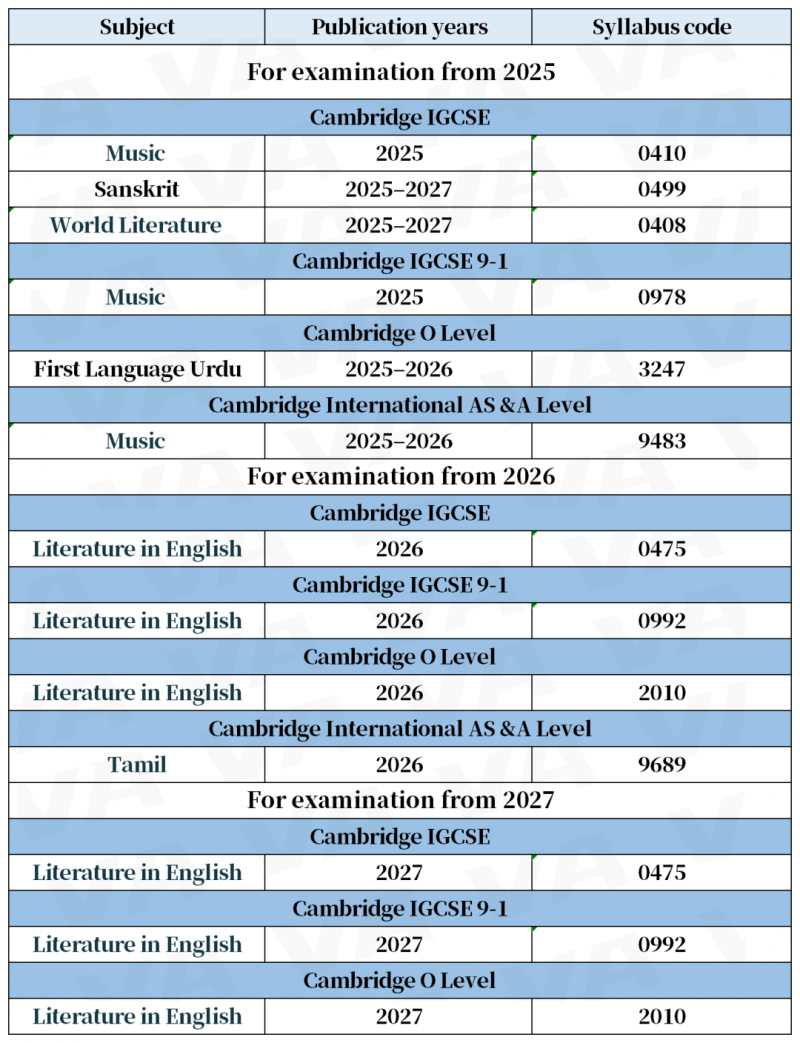 2025caie考试时间表出来了吗?最早4月份开考!内容图片_6