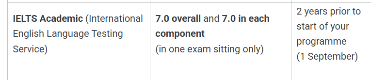 英国大学语言成绩截止时间早吗?top50大学ddl盘点内容图片_4