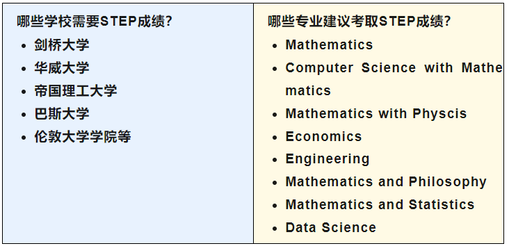 step考试含金量高吗?院校录取条件之一!内容图片_2