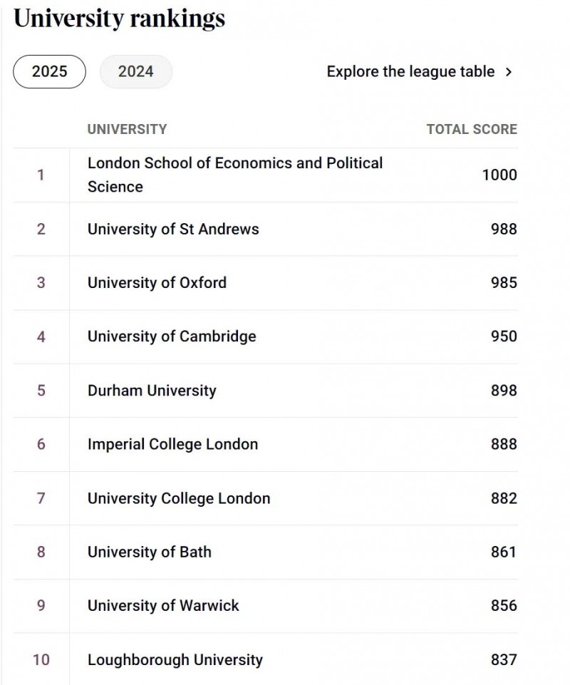 英国大学排名参考哪个好?