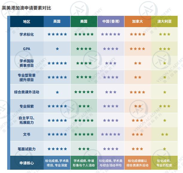 想要申请香港的大学,需要做到什么?内容图片_3