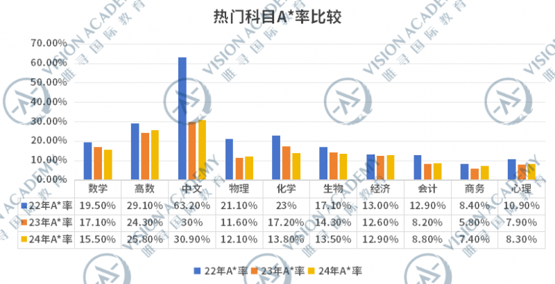 alevel课程怎么学?高分建议来了!内容图片_2
