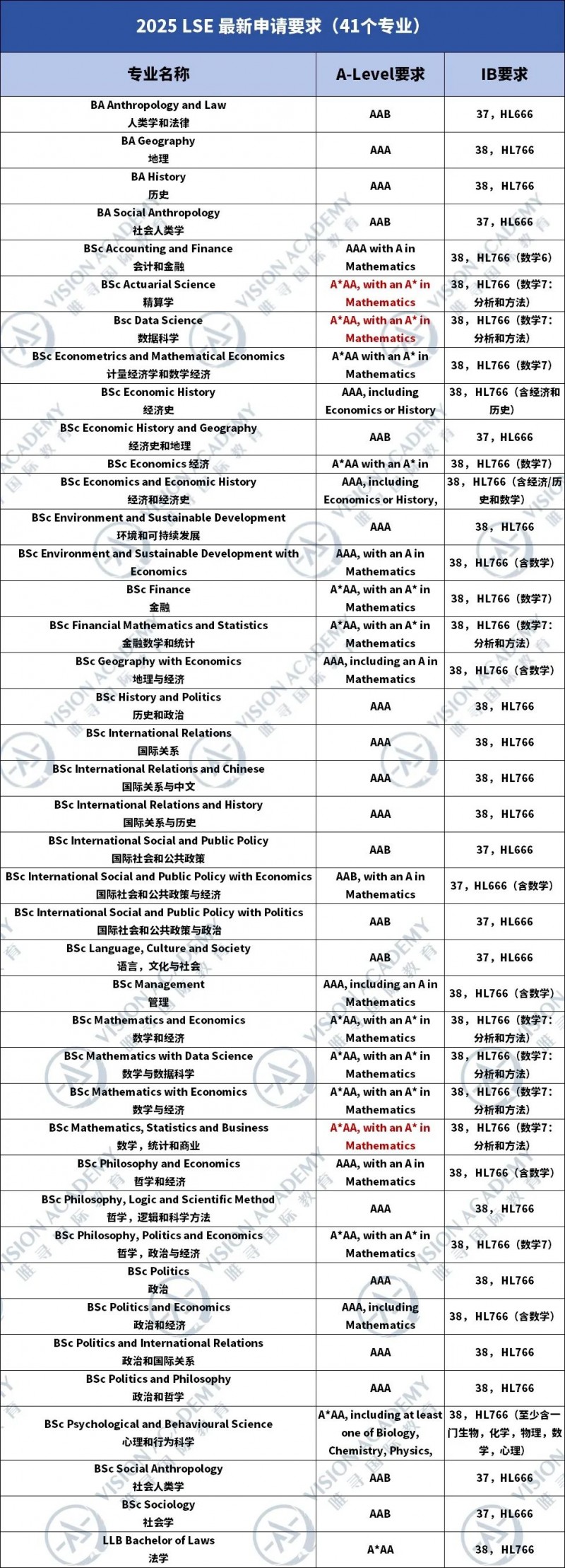 英国大学申请有哪些推荐?来看看LSE/华威/杜伦内容图片_3