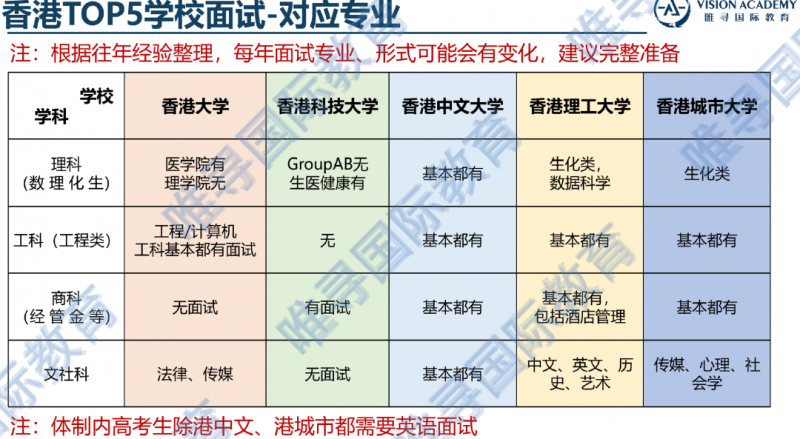 同时申请香港和英国要怎么规划?注意事项请收好内容图片_3