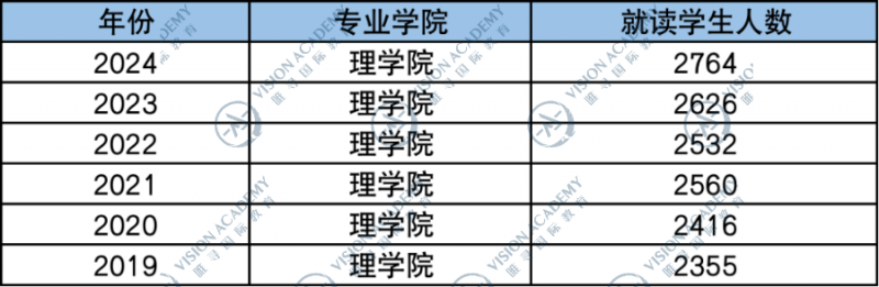香港本科申请形势如何?港大申请难度比肩G5内容图片_8