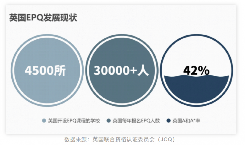 EPQ项目是什么?中国学生该如何逆势破局?内容图片_2