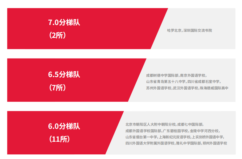 官方公布雅思考试报告?来看中国考生考得怎么样!内容图片_2