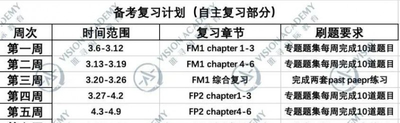 alevel夏季大考热门学科