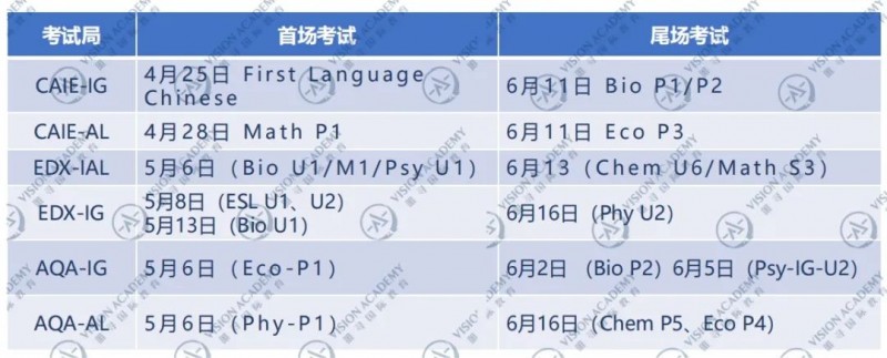 2025alevel夏季大考难度大增?中国考生独立命题来袭内容图片_2
