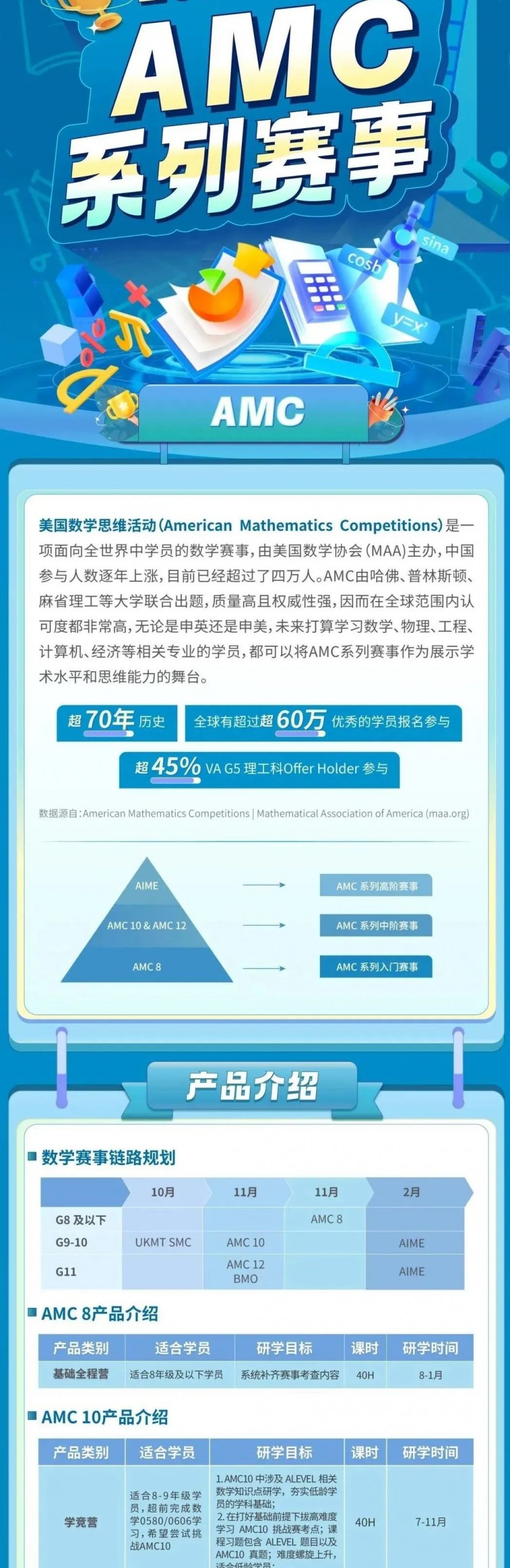 AIME数学竞赛分数线大涨?今年参赛选手喜提送分?内容图片_5