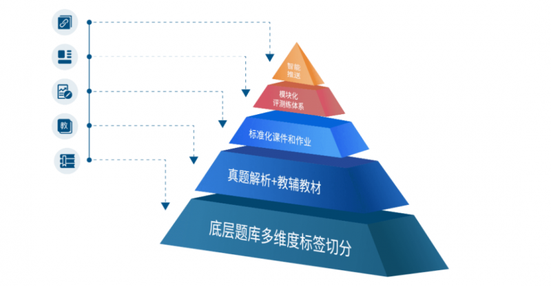 唯寻国际教育——荣膺2025福布斯中国留学行业领军品牌之一内容图片_6