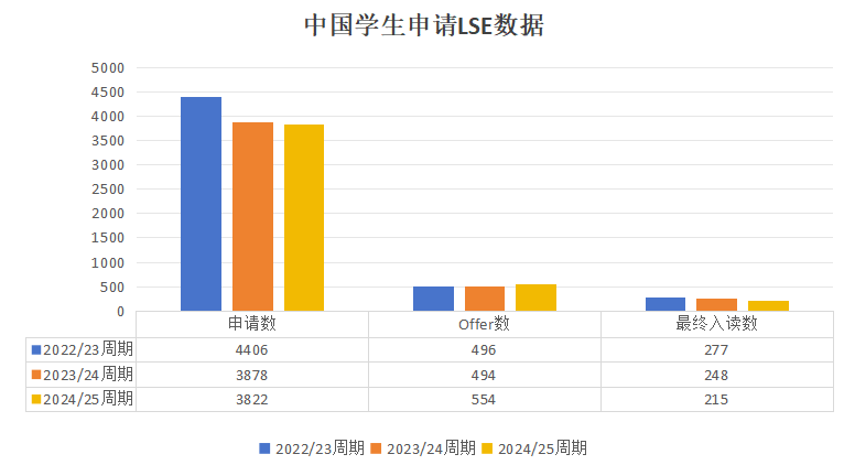 伦敦政治经济学院申请有哪些专业推荐?来看看经济专业内容图片_2