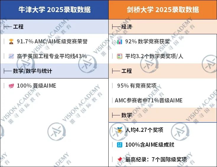 AIME数学竞赛分数线大涨?今年参赛选手喜提送分?内容图片_4