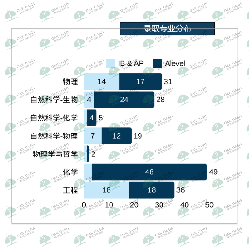 牛剑申请趋势一览:美系学生再攀新高?内容图片_4