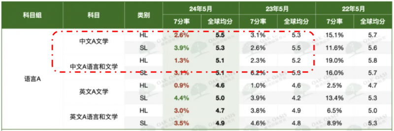 面对多重体系复杂选课,ib课程选择要怎么选?内容图片_2