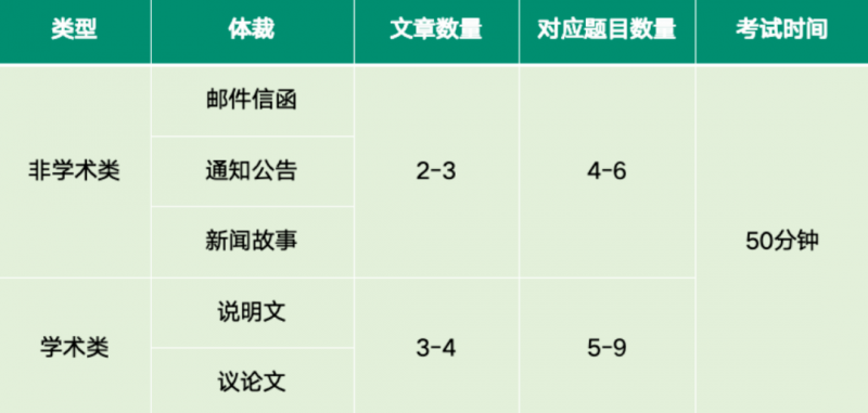 小托福备考怎么准备?冲850+有哪些难点?内容图片_2
