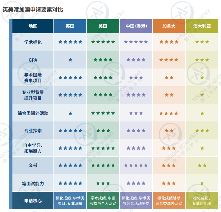 留学申请规划究竟应该怎么做?多地联申多一份底牌内容图片_2