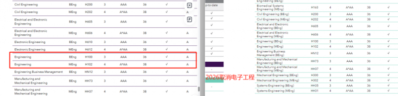 想申请华威大学?不妨试试新专业!内容图片_3