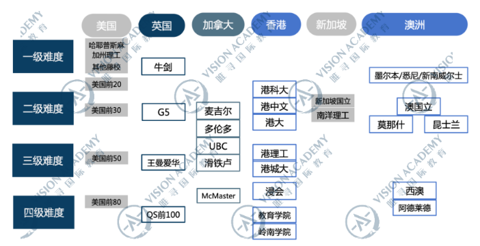 留学申请规划究竟应该怎么做?多地联申多一份底牌内容图片_3