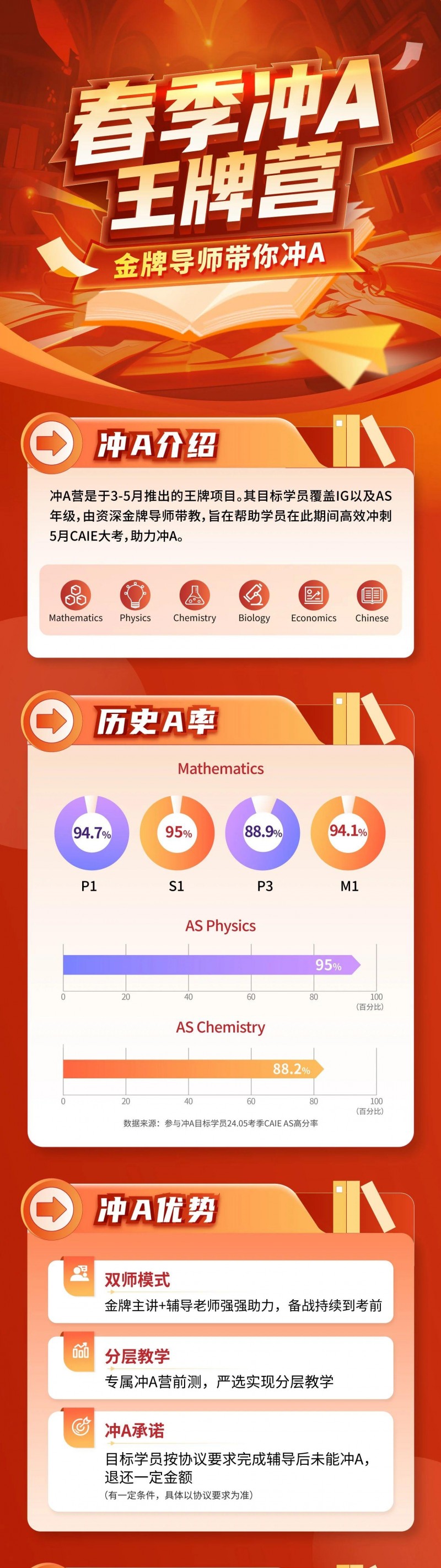 2025alevel夏季大考难度大吗?中国考生新增独立命题内容图片_5