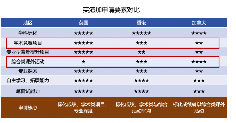 为什么越来越多人开始选择香港本科留学?我们一起来看内容图片_2