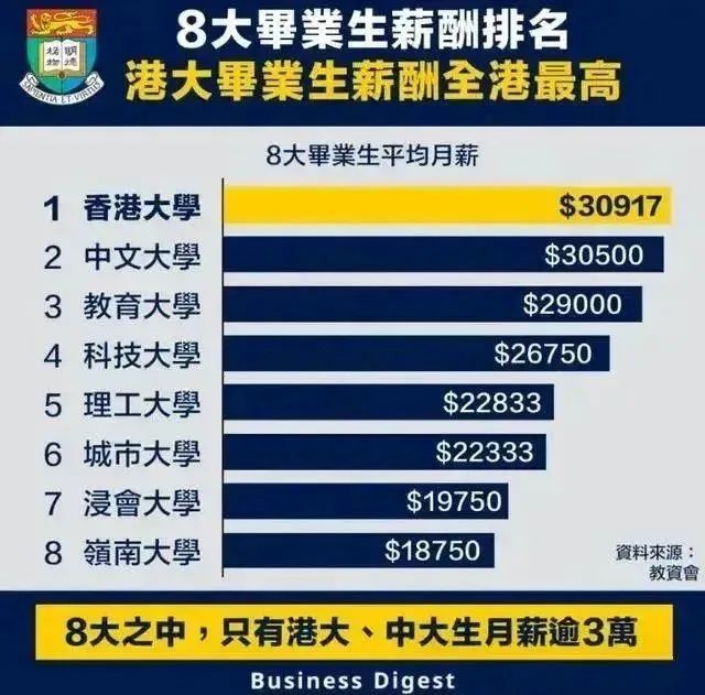 为什么越来越多人开始选择香港本科留学?我们一起来看内容图片_4
