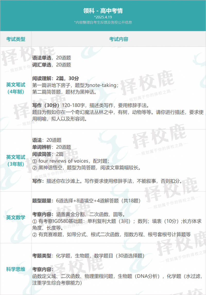 上海领科入学考试安排如何?第三/四场分别在五六月内容图片_3