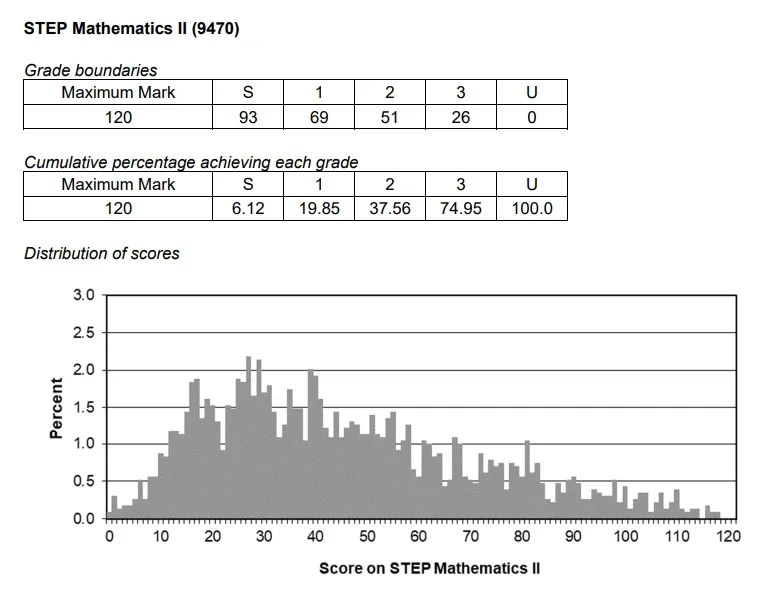 2025step考纲更新!今年考试难度将大幅提升?内容图片_3