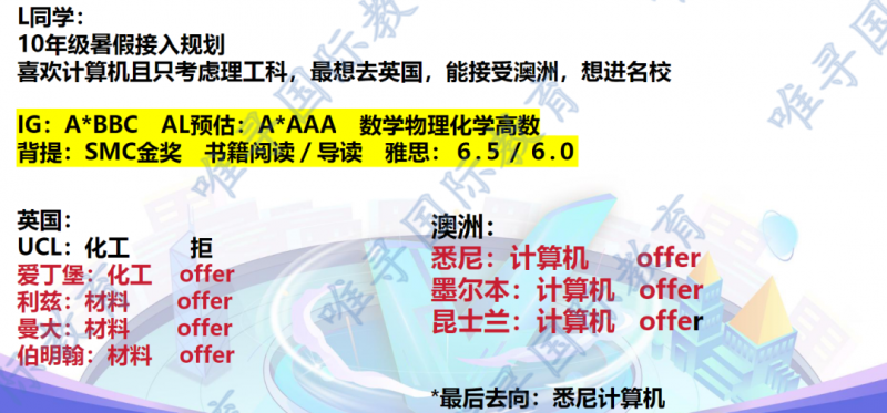 留学申请规划究竟应该怎么做?多地联申多一份底牌内容图片_4