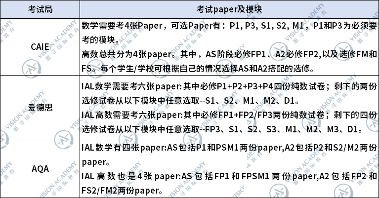 2025alevel夏季大考难度大吗?中国考生新增独立命题内容图片_3