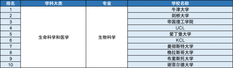 英国大学理工科专业排名一览:谁是夺冠热门选手?内容图片_5