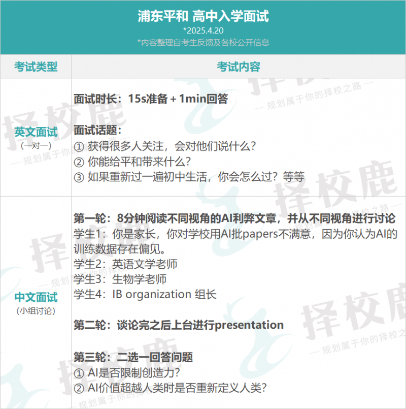 上海民办平和8升9考试官宣?5月17开始报名!内容图片_4